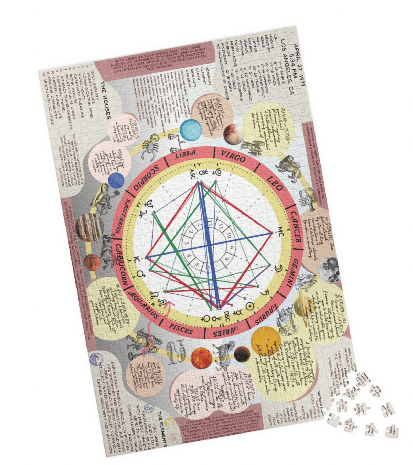 PERSONALIZED BIRTH CHART PUZZLE - Custom Astrological 1,000 Piece Jigsaw, Designed for You - 10 Bay